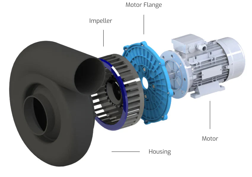 EXTRACTORES Y SISTEMAS DE VENTILACIÓN DE POLIPROPILENO RESISTENTES A PRODUCTOS QUÍMICOS Y CORROSIVOS